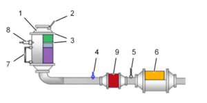 Componentes do sistema de pós-tratamento Proconve L7 – Euro 6 veículos diesel leves (pick-ups e Vans)