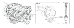 Sensor de rotações da turbina VGT