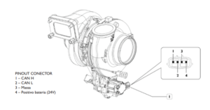 Turbina VGT com comunicação via CAN