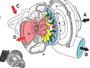 turbina de geometria variável