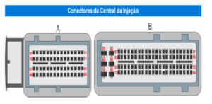 Figura 1 – Pin-Out conectores da central de injeção diesel Ducato 2.3