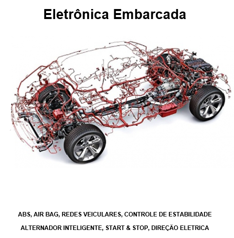 ELETRONICA EMBARCADA