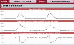 Figura 3 – gráfico dos parâmetros de controle de injeção via Scanner