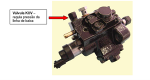 Figura 7 – Válvula KUV localizada na bomba de alta pressão