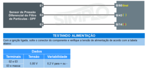 Figura 13 – Pin-Out do sensor de pressão do DPF – fonte: Manuais Simplo