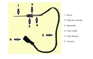 Figura 15 – sensor de temperatura dos gases de escape