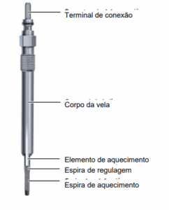 Figura 12 - Vela de pré-aquecimento Amarok V6