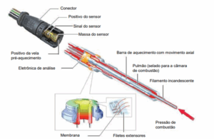 Figura 13 – vela de pré-aquecimento cilindro 2 com sensor de pressão da câmara de combustão