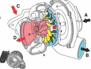 figura 1 – turbina de geometria variável